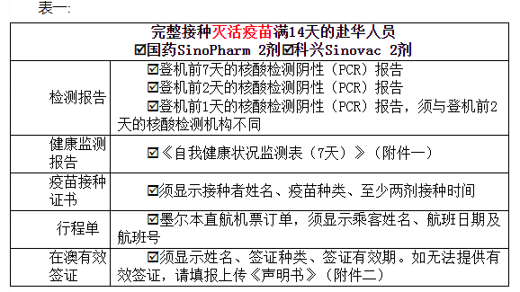 各类赴华人员所需材料清单列表 各类赴华人员所需材料清单列表