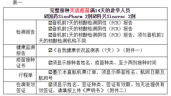 各类赴华人员所需材料清单列表