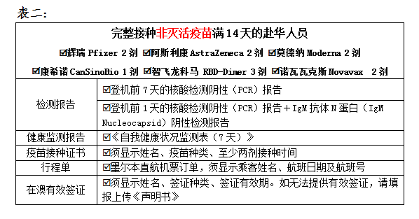 各类赴华人员所需材料清单列表 各类赴华人员所需材料清单列表