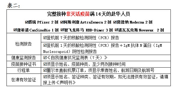 各类赴华人员所需材料清单列表