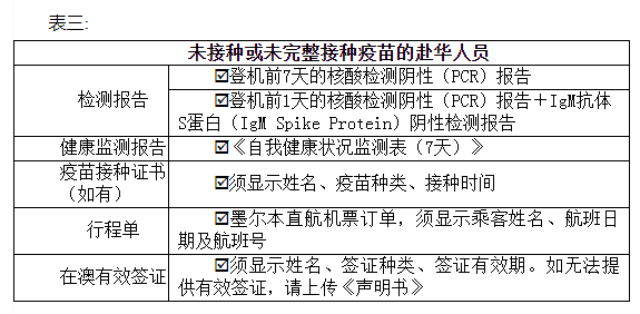 各类赴华人员所需材料清单列表 各类赴华人员所需材料清单列表