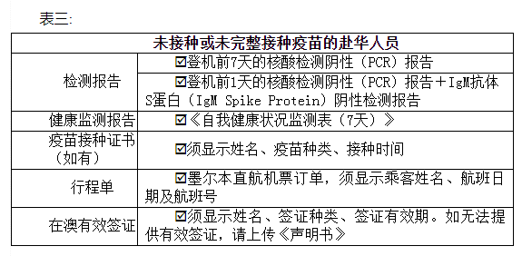 各类赴华人员所需材料清单列表