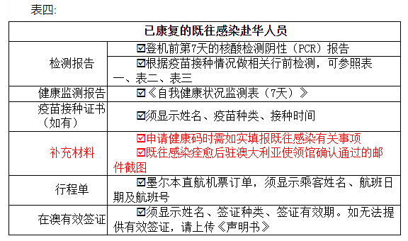 各类赴华人员所需材料清单列表 各类赴华人员所需材料清单列表