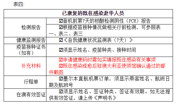 各类赴华人员所需材料清单列表