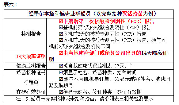 各类赴华人员所需材料清单列表