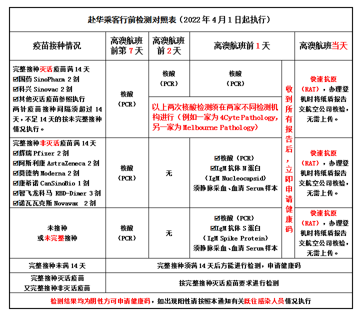 各类赴华人员所需材料清单列表 各类赴华人员所需材料清单列表