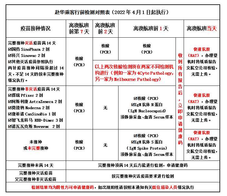 各类赴华人员所需材料清单列表