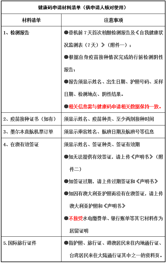 健康码申请材料清单 健康码申请材料清单