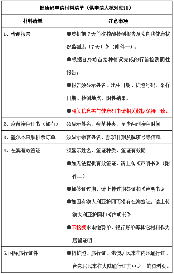 健康码申请材料清单