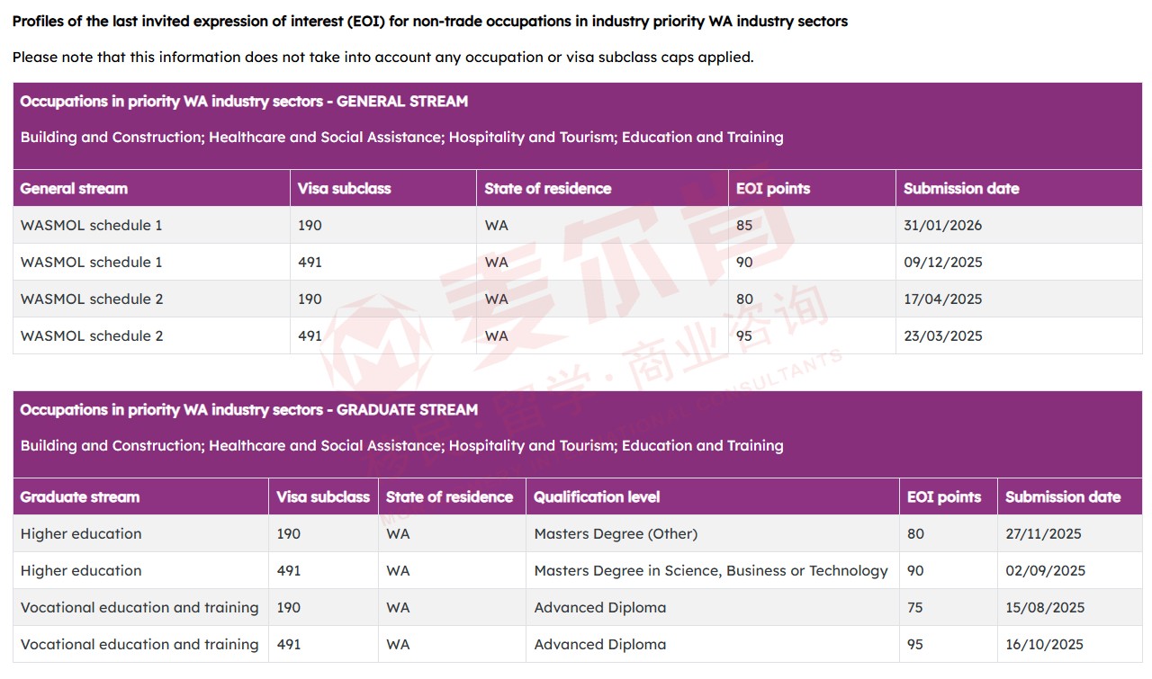 2026 西澳州担保邀请 2026 西澳州担保邀请