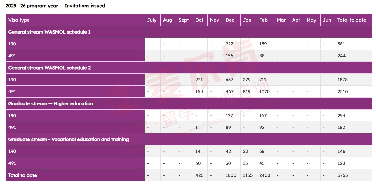 2026 西澳州担保邀请