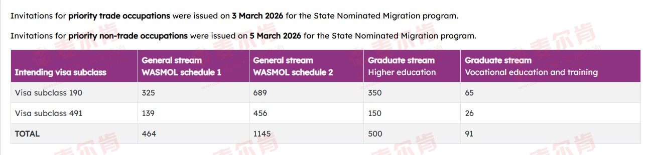 麦尔肯-西澳3月发布邀请 麦尔肯-西澳3月发布邀请