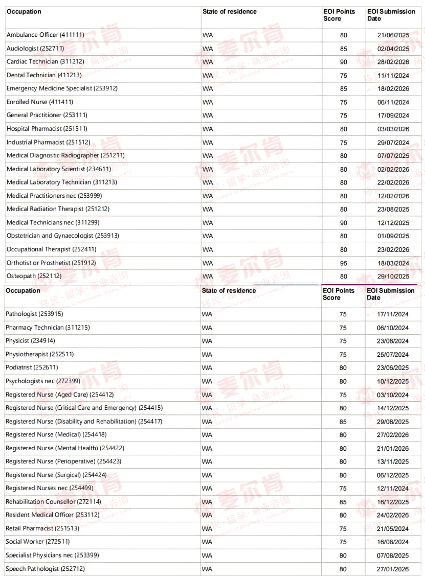 麦尔肯-西澳3月发邀请-S1职位 麦尔肯-西澳3月发邀请-S1职位