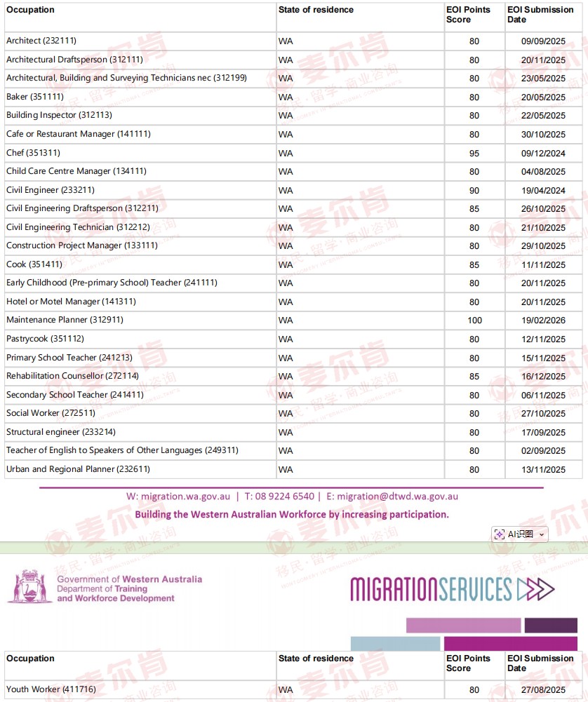麦尔肯-西澳3月发邀请-S2职位 麦尔肯-西澳3月发邀请-S2职位