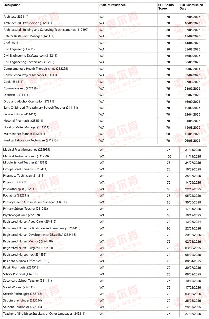 麦尔肯-西澳3月发邀请-高等教育通道 麦尔肯-西澳3月发邀请-高等教育通道