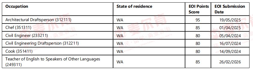 麦尔肯-西澳3月发邀请-VET 麦尔肯-西澳3月发邀请-VET