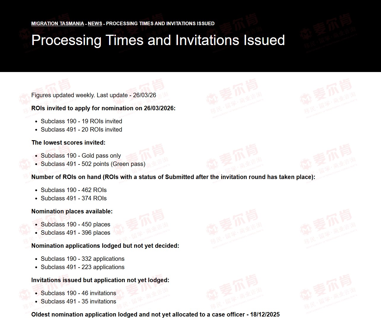 塔州本轮 190 邀请数量 塔州本轮 190 邀请数量