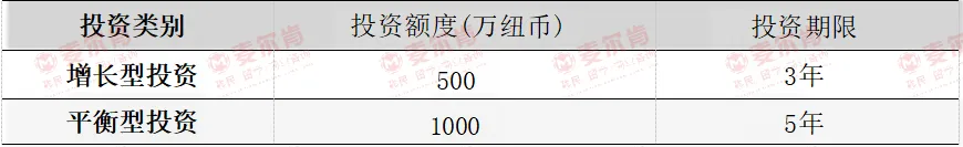 麦尔肯新西兰投资移民-投资额要求