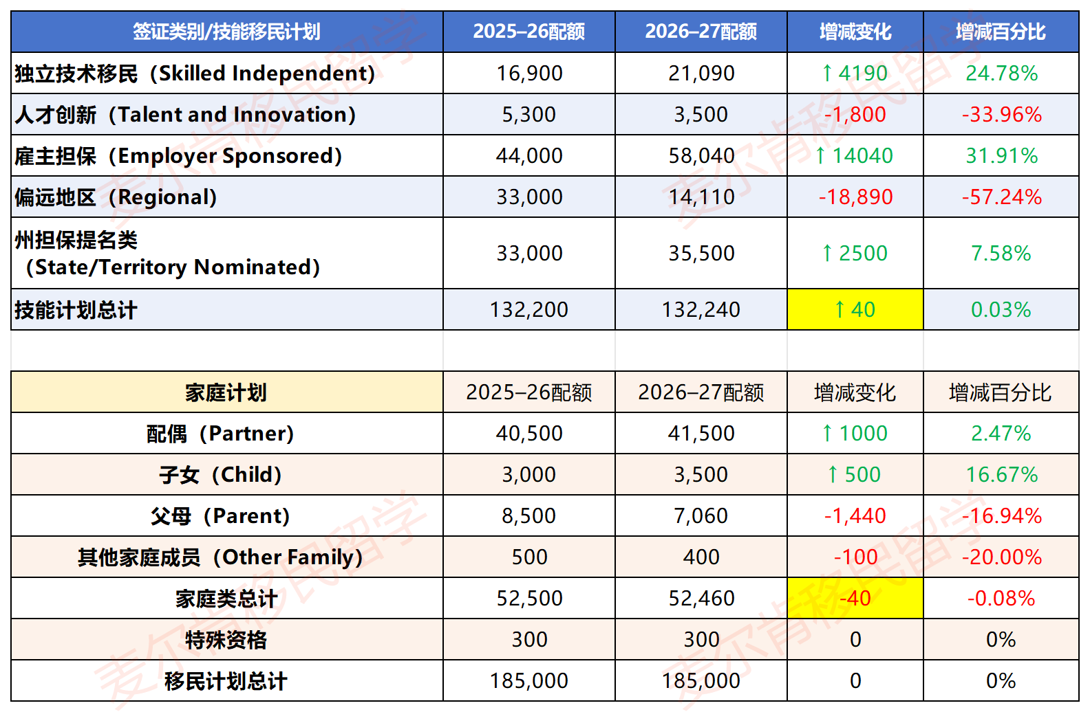 2026-27财年配额-麦尔肯 2026-27财年配额-麦尔肯