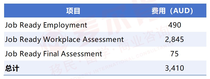 JRP(Job Ready Program) JRP(Job Ready Program)